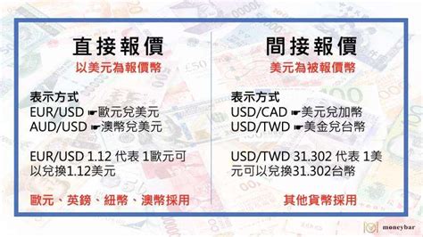 美式報價 歐式報價|臺灣期貨交易所